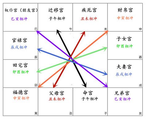 天相 夫妻宮|天相星入夫妻宫 天相星在夫妻宫有何意义